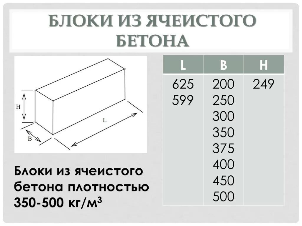 Блоки из ячеистого бетона Размеры. Блоки из ячеистого бетона толщиной 120 мм. Блок из ячеистых бетона стеновый 1 категории. Блок из ячеистого бетона d500 Размеры.