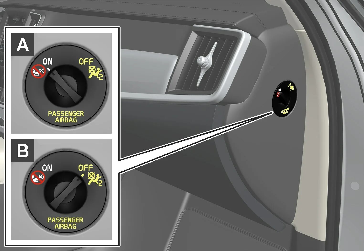 Airbag off. Индикатор отключенной подушки безопасности переднего пассажира. Дотяик слепых зон Вольво ХС 90 2008. Sx4 Suzuki отключение подушки безопасности. Отключение подушки безопасности пассажира BMW f25.