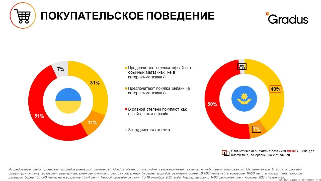 Сравнение украины. Размер Казахстана и Украины. Сравнение Казахстана и Украины. Население Украины и Казахстана сравнение. Сравнение России и Казахстана.