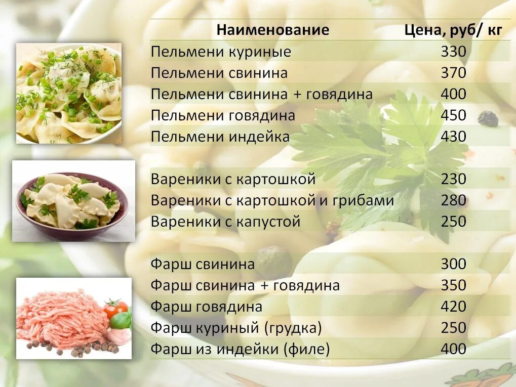 Сколько пельменей из 1 кг фарша. Калькуляция пельменей. Калькуляция фарша для пельменей. Калькуляция себестоимости пельменей. Калькуляция пельменей на 1 кг ручной лепки.