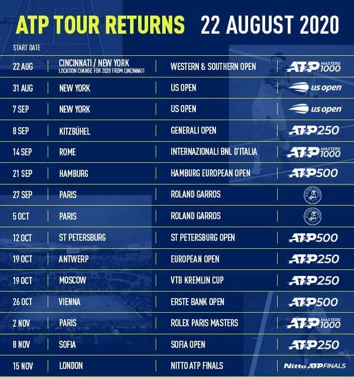 ATP 2022. Теннис расписание турниров. Теннисные турниры 2021 календарь. ATP Finals 2020. Календарь игр теннис