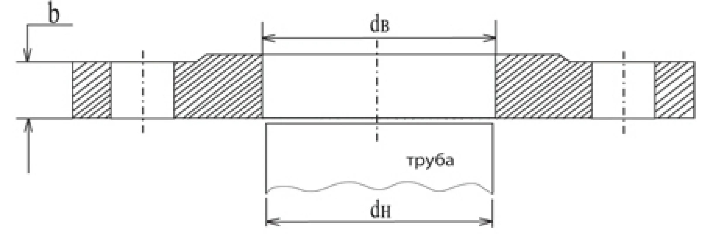 Фланец ГОСТ 12820. .Фланец фланец ГОСТ 12820-80. Фланец плоский 1000-10-01-2-b. Чертеж фланец плоский стальной 1-80-10 ГОСТ 12820, ру-10, Ду-80.