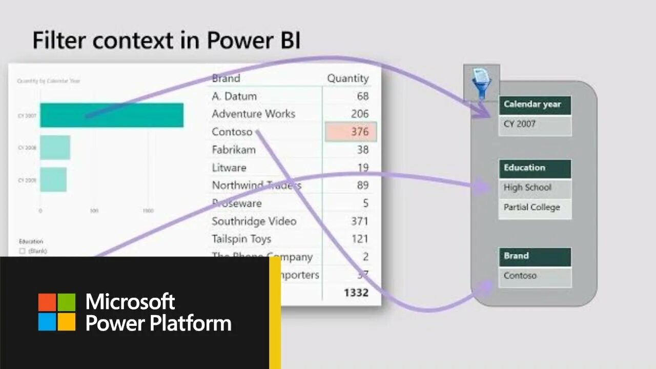 Фильтр в power bi. Dax формулы Power bi. Язык Dax для Power bi. Filtered contexts. Контекст в Dax.