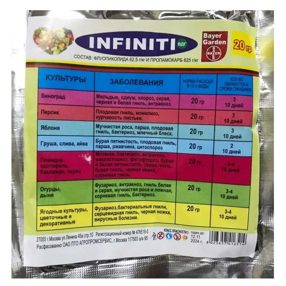 Скор, кэ фунгицид (1 л). Агропромсервис инфинити байер. Инфинити фунгицид. Фунгицид зерно. Браво фунгицид.