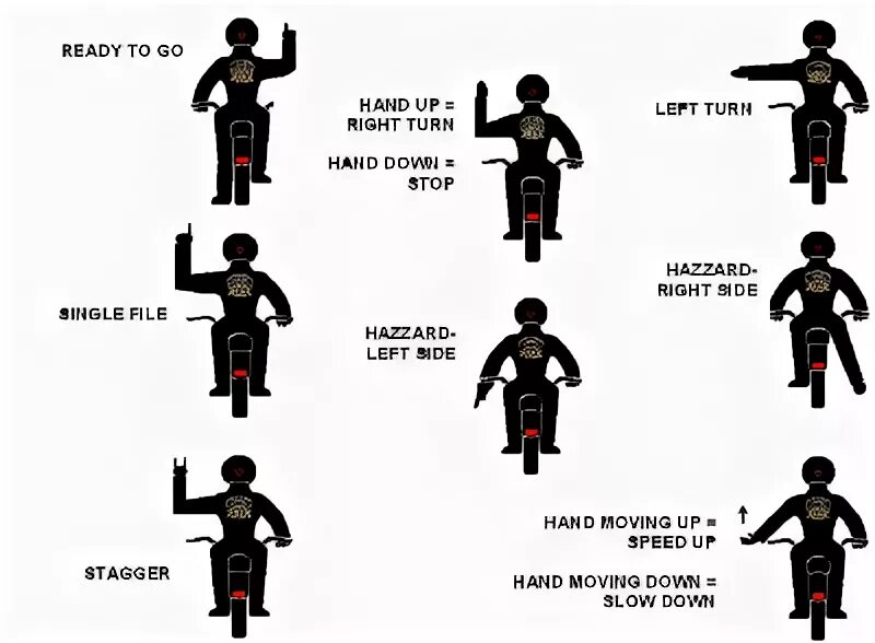 Знаки руками на дороге. Сигналы мотоциклистов. Ручные сигналы мотоциклиста. Жесты мотоциклистов. Знаки мотоциклистов руками.