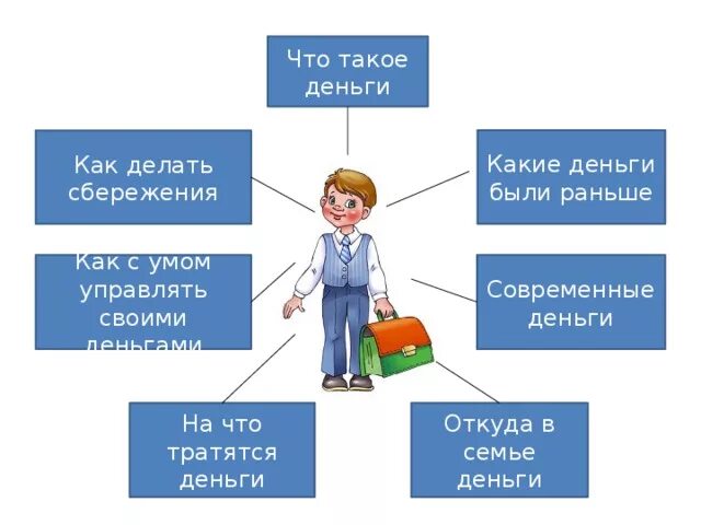 Рассказ о сбережениях в вашей семье. Финансовая грамотность для детей презентация. Урок финансовой грамотности презентация. Проект финансовая финансовая грамотность для дошкольников. Презентация проекта по финансовой грамотности.