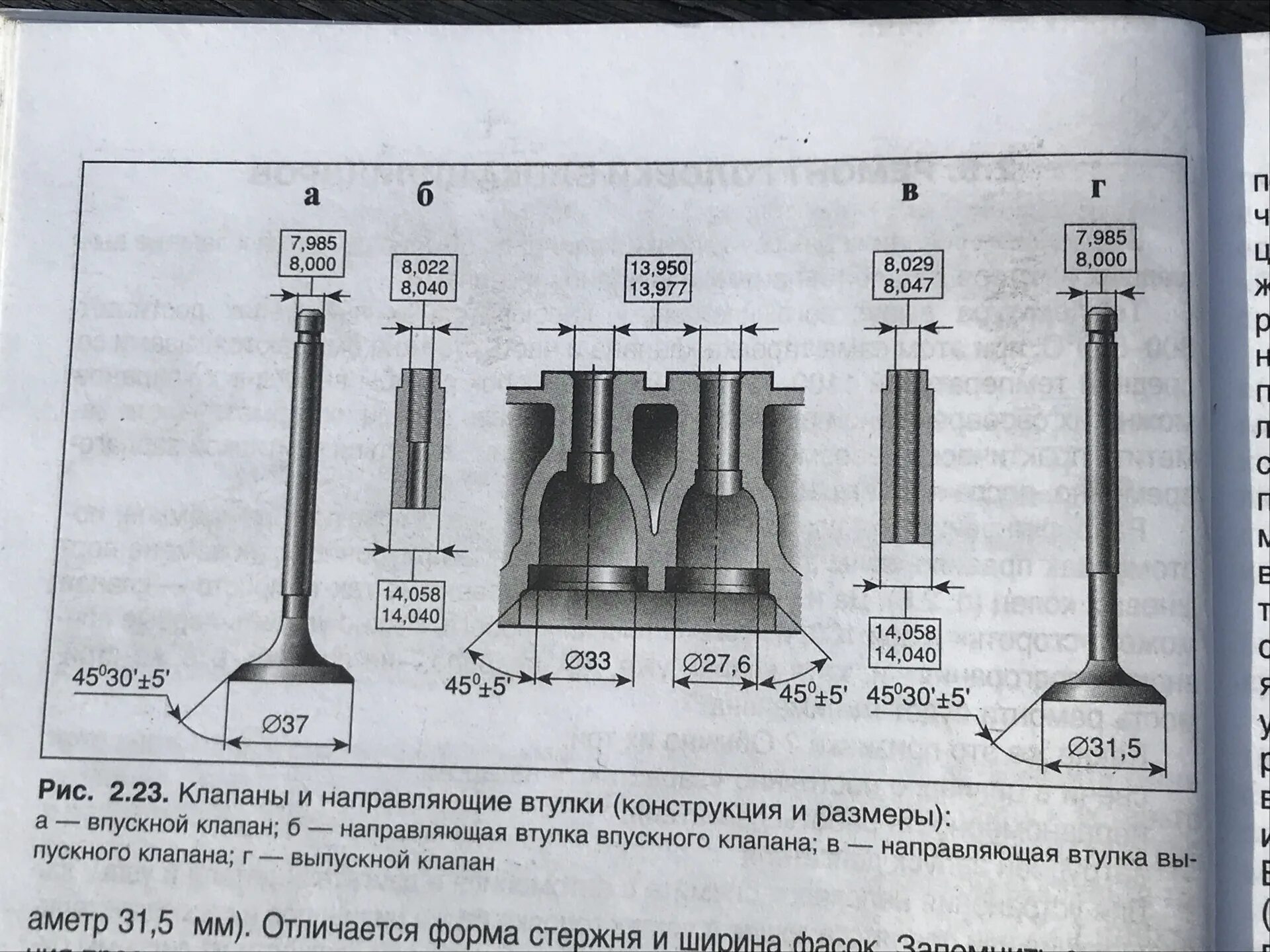 Размер клапана ваз 2110 8 клапанов. Клапан выпускной ВАЗ 2108 чертеж. Впускной клапан ВАЗ 2110. Клапана ВАЗ 2108 1.5. Направляющие впускных клапанов ВАЗ 2108.