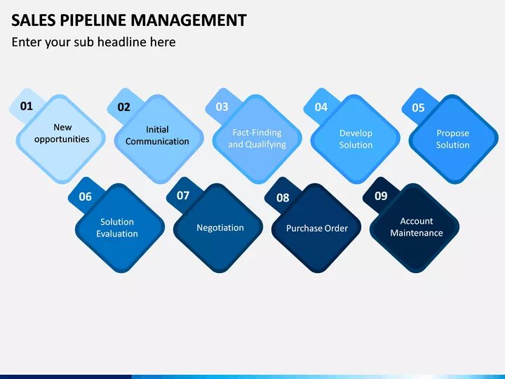 Working pipeline. Working pipeline