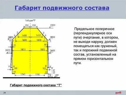 Что называется габаритом подвижного