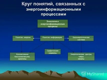 Понятия связанные с добром