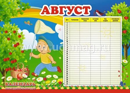 Календарь погоды июль