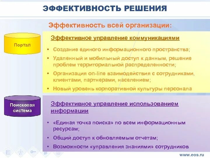 Расширенный подход. Эффективность решения. Эффективность решения задачи. Эффективность решения поставленных задач. Условия эффективного решения задачи.