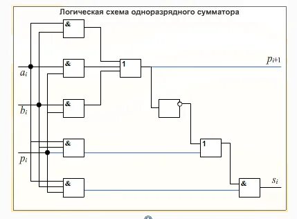 Полный сумматор схема