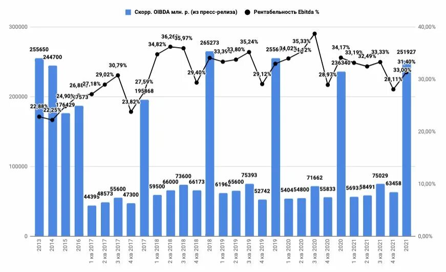 Прогноз афк система 2025