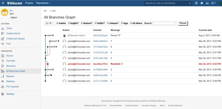 Bitbucket pull. Bitbucket. значок bitbucket. bitbucket interface. bitbucket release.