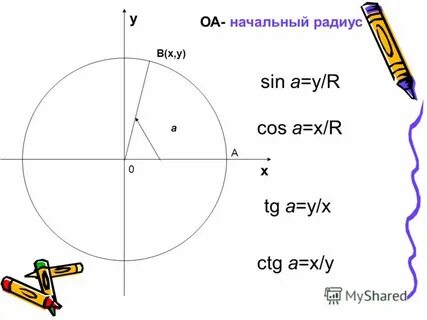 Начальный радиус