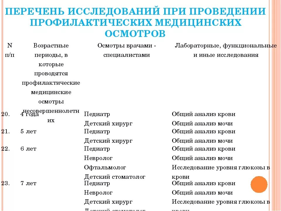 Врачи перед 1 классом. Перечень исследований у детей до года. Профилактические осмотры детей список обследований. Врачи для детей список. Обследование ребенка в 3 года специалисты.