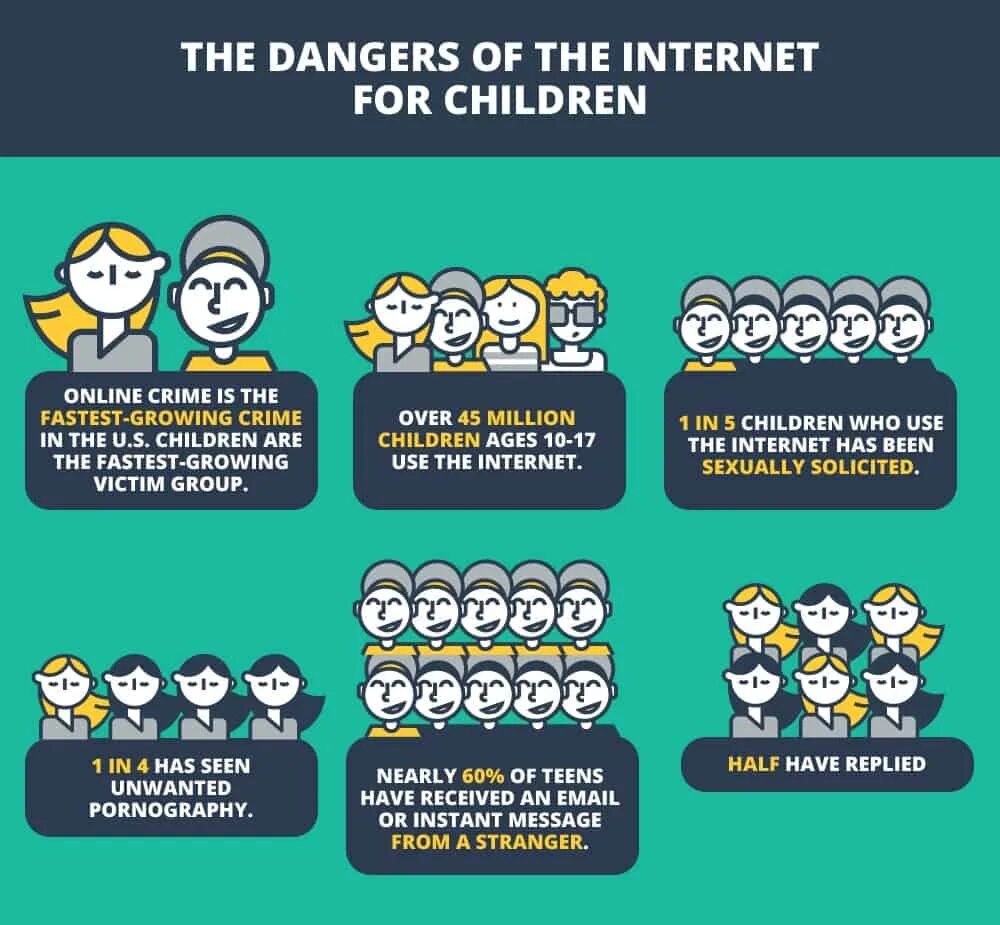 Why the internet is dangerous. Dangers of the internet. how the internet can be dangerous for children. why internet is dangerous for children. группа the internet.