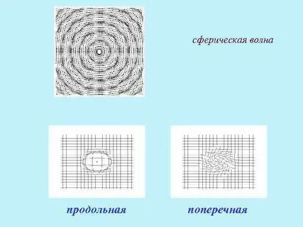 Сферическая волна
