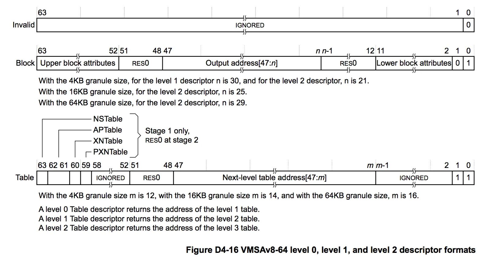 Stack frame. Buffer перевод. Lower address. Lower address. Адресное пространство процесса linux.