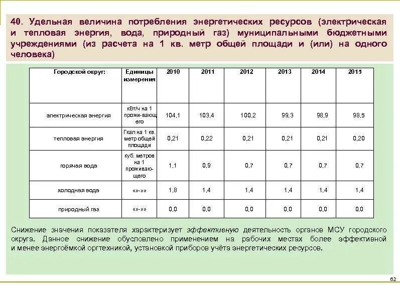 Затраты на электроэнергию. Удельные показатели потребления ресурсов и воды. Рассчитать годовое потребление тепловой и электрической энергии. Удельные величины воды. Рассчитать величину издержек