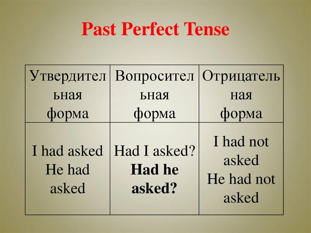 Паст перфект. Past perfect правило. Паст Перфект таблица.