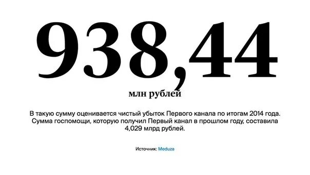 Миллион в цифрах как написать. Миллион цифрами. Как записать миллиард. Число в млн рублей. Число составляющее 1000 1000000.