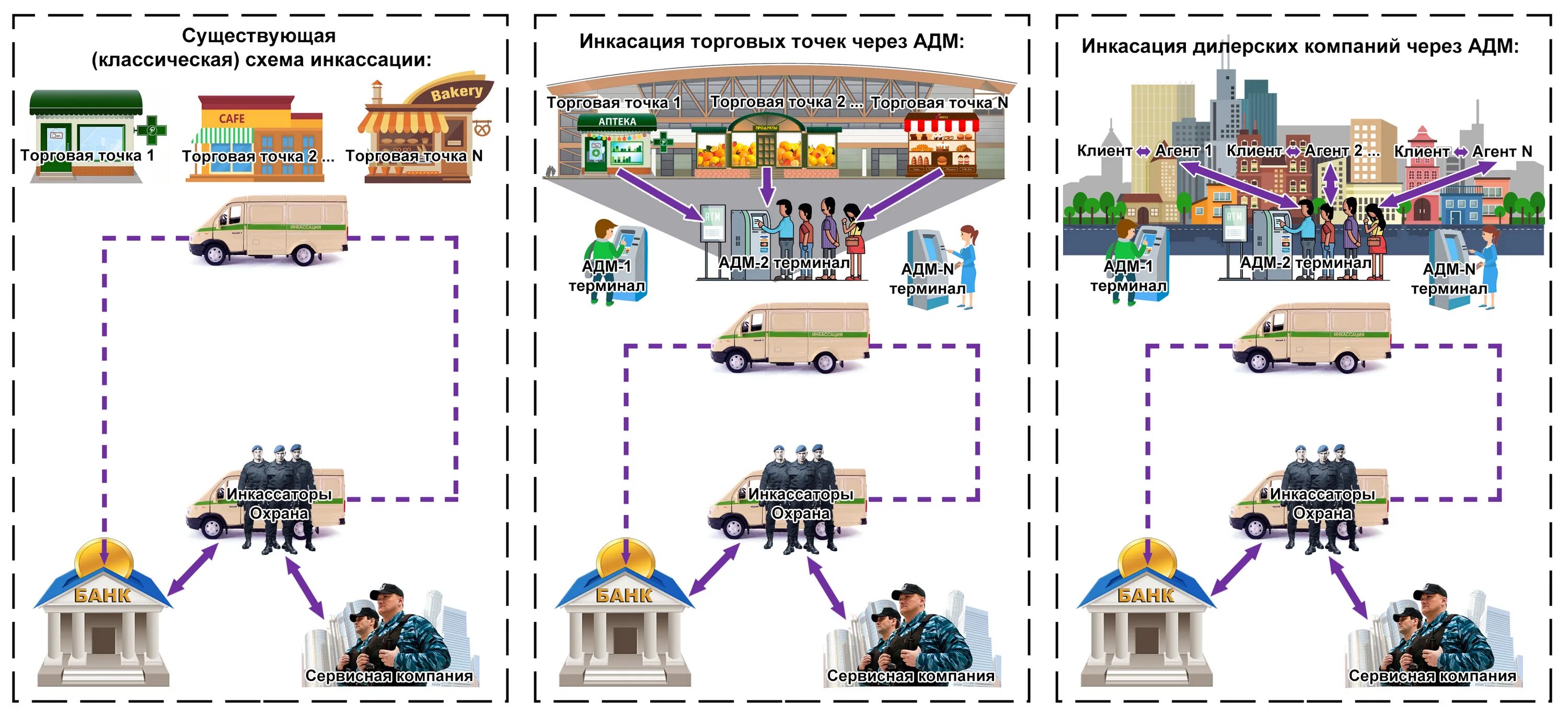 образец заполнения ведомости к сумке инкассатора. препроводительная ведомость к сумке ф 0402300. сдача выручки инкассатору. квитанция к сумке (код формы по окуд 0402300). порядок проведения инкассации кассы.
