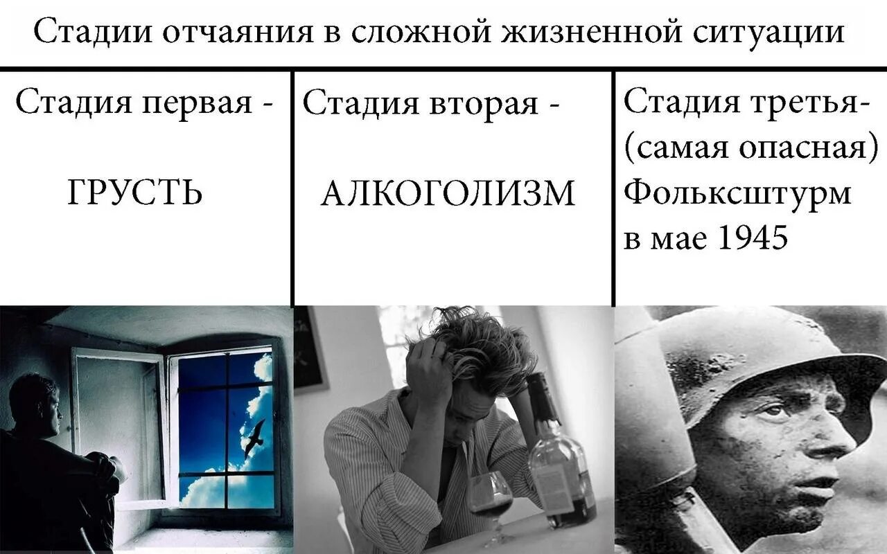 Если ты желаешь моего отчаяния 74. Степени отчаяния. фазы отчаяния. этапы отчаяния. стадии безысходности.