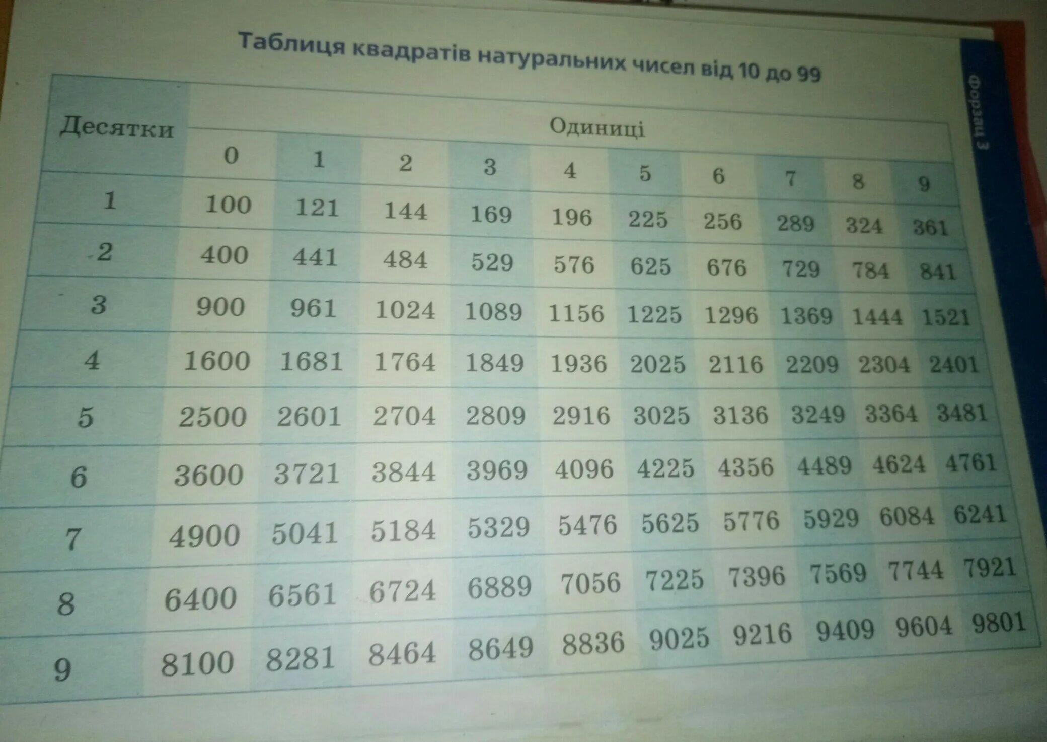 576 квадрат какого числа. Таблица квадратов. таблица квадратов натуральных чисел. таблица квадратов до 100000. таблица квадратов печать.