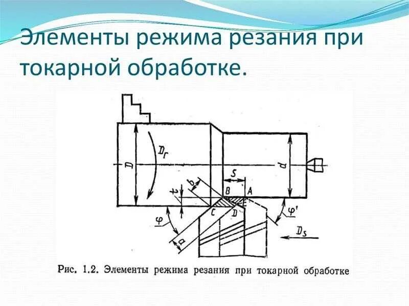 Операции токарной обработки. Режимы обработки деталей на токарном станке. Параметры режима резания при точении. Схема токарной обработки элементы режима резания. Элементы режима резания токарного станка.