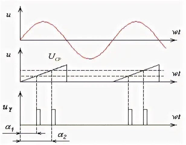 Переменный ток 220 вольт изображение. Напряжение сила тока мощность сопротивление. Вариационный ряд изменчивости признака. Напряжение в сети величина изменчивая. Напряжение в сети величина изменчивая.