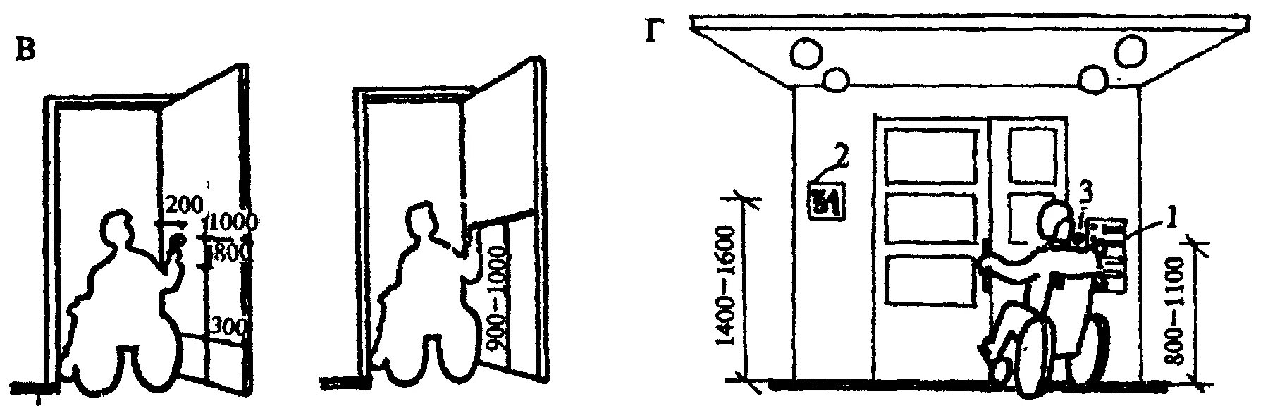 Высота ручки двери для инвалидов колясочников. Ширина двери для МГН. Дверной проем для МГН. Ширина дверного полотна для МГН.