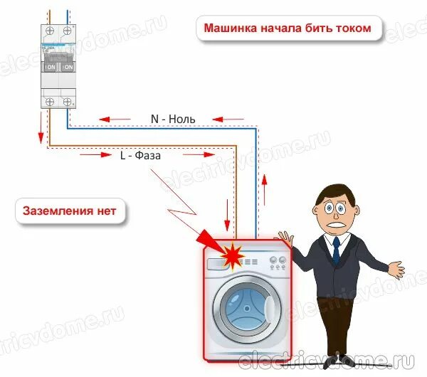 Чем отличается ноль от нуля. Если перепутать ноль и землю. что будет если перепутать фазу и ноль. перепутали фазу и ноль при подключении. фаза и ноль перепутаны в розетке.