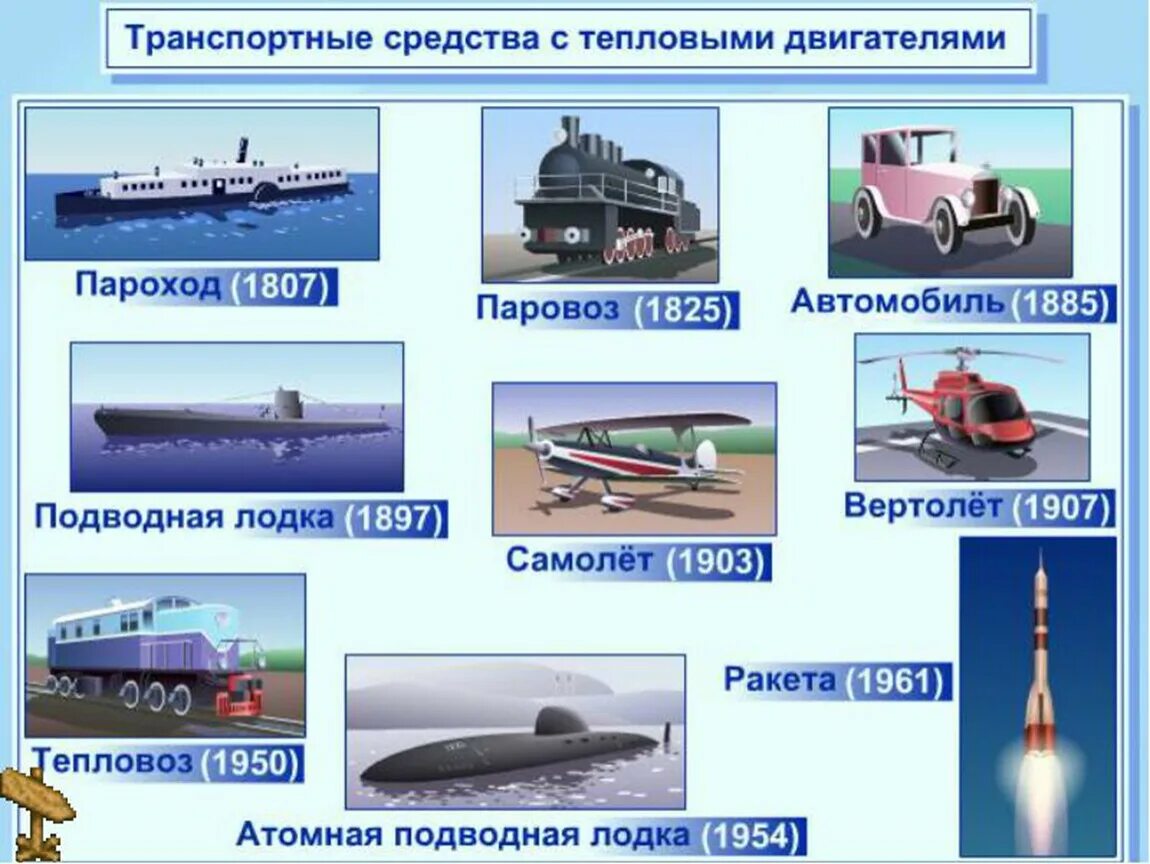 Тепловой двигатель использует