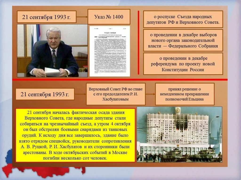 (Съезд народных депутатов РФ И Верховный совет РФ. Указа № 1400 о роспуске съезда народных депутатов и Верховного совета. Верховного совета и съезда народных депутатов в 1992-1993. Конференция Верховного совета России 1993.