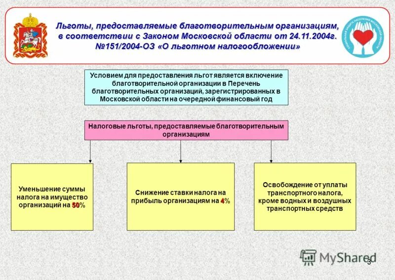 3 предоставление льгот зарубежным компаниям. льготы и компенсации за условия труда молоко. финансовые льготы для иностранных инвесторов. льготы для юридических лиц по налогам. 3 предоставление льгот зарубежным компаниям.