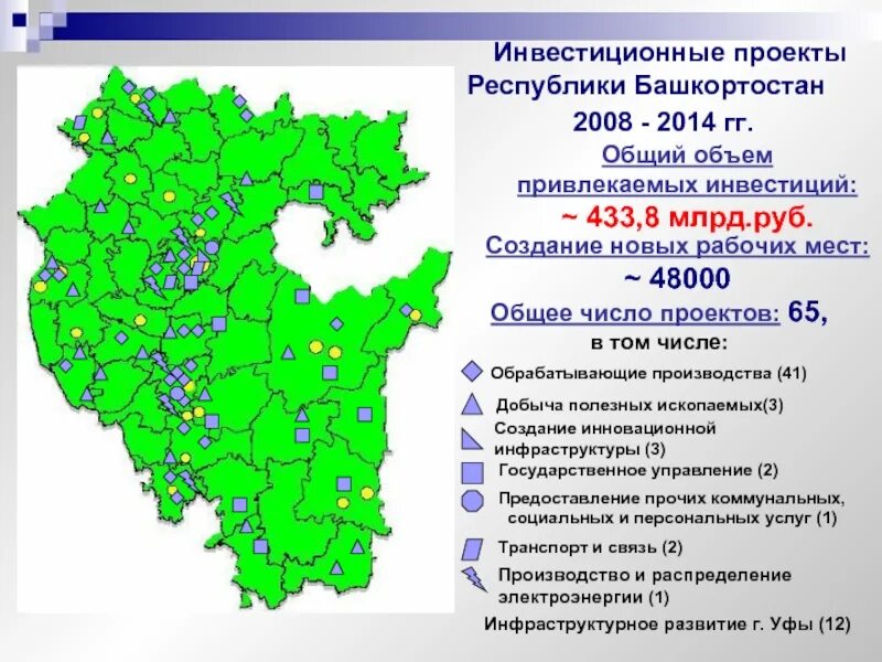 Экономика башкортостана 3 класс окружающий мир. Экономика Башкортостана. Структура экономики Башкортостана. Проекты развития Башкортостана. Экономика Башкортостана проект.