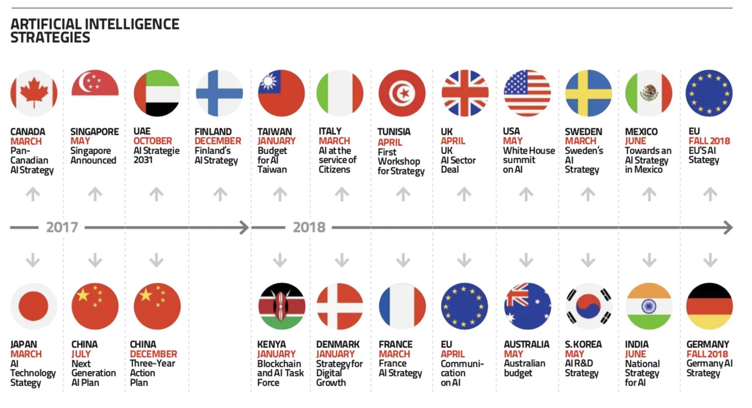 Стратегия страны. Ai Countries. Strategy of Country. Ai Страна. Стратегия всех стран