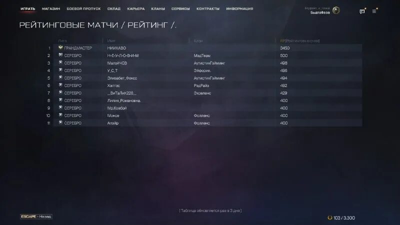 Интересы вконтакте список. Добавить рейтинг 0 добавить. Как сделать сниппет. Как сделать сниппет. Добавить рейтинг 0 добавить.