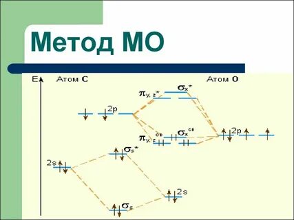 Сколько молекул в n2