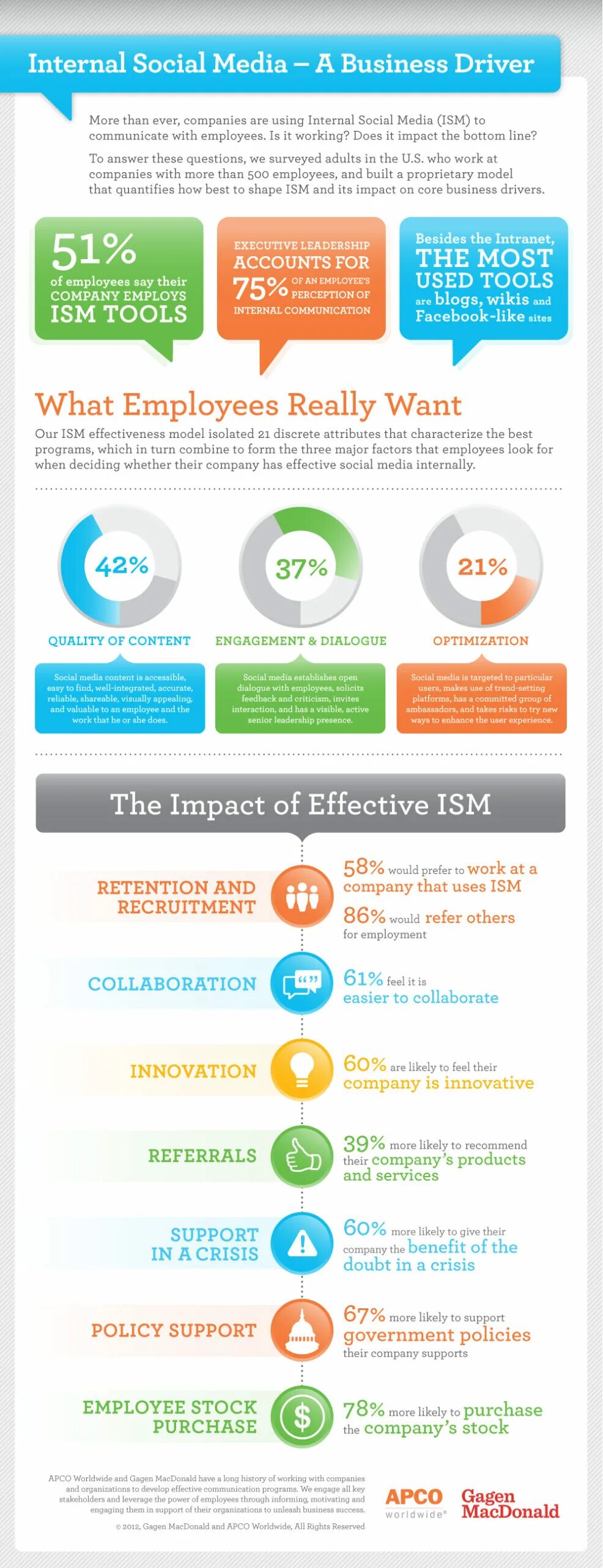 Media internals. Кейс инфографика. Effective Digital marketing Strategies that work иконка. What is the innovative Companies. Infographics social Media Impact.