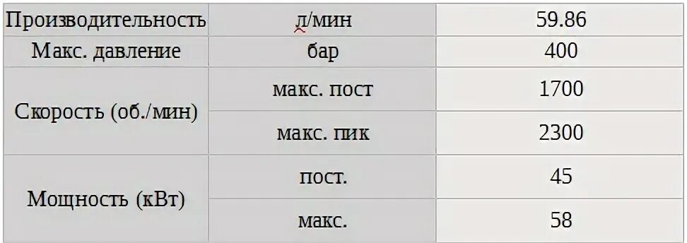 Макс давление