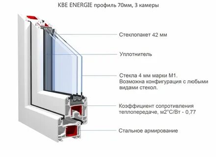 Окна кбе