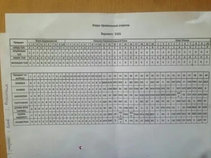 Вариант 2001