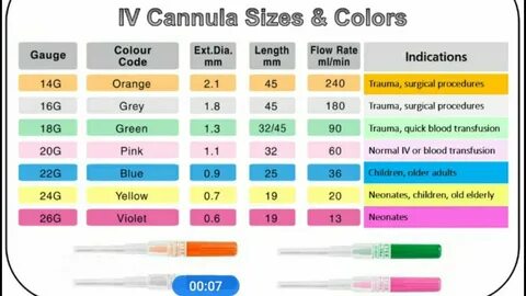 Size colour