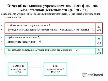 Приказ минфина 33н
