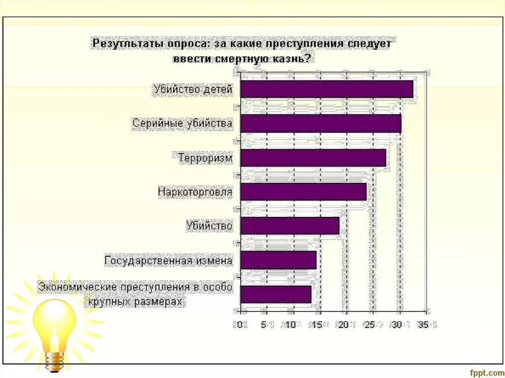 Есть ли смертная казнь в казахстане. Смертная казнь статистика. Диаграмма смертная казнь. Смертная казнь в России статистика. Статистика за смертную казнь.