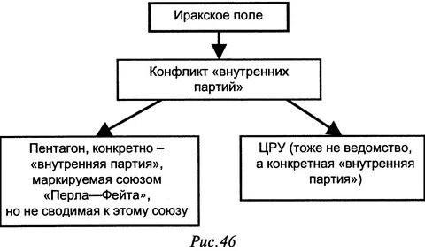 Внутренней партии