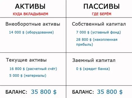 Баланс это простыми словами